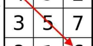 Loshu Grid Numerology Courses