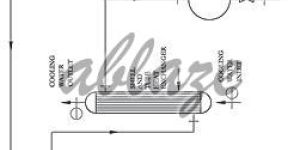 Sulphuric Acid Dilution Plant