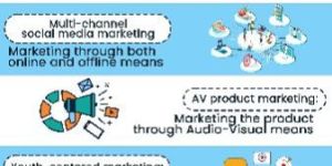 e-commerce digital marketing service in Mumbai