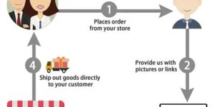 Medicine Drop Shipping