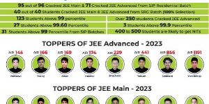 IIT Coaching Classes
