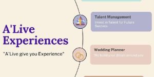 Talent Event Management Service