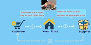 Drop Shipping Service