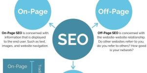 Digital Marketing Institute