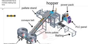 Fully Automatic Fly Ash Brick Making Machines
