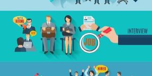 HR Process Outsourcing Services