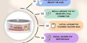 VASTU ANUKUL Premium Metal Vastu Strips - Brass