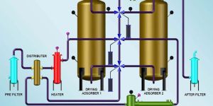 Split Flow No Purge Loss Air Dryer