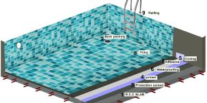 Swimming Pool Construction Services