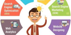 Digital Marketing Services