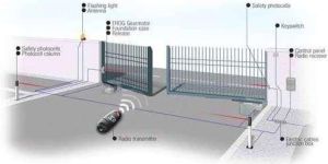 Gate Automation System