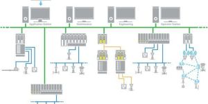 Distributed Control Systems Automation Services