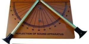 Reflection of Sound Apparatus