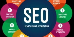 SEO Integration Service