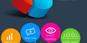 Social Media Marketing Service