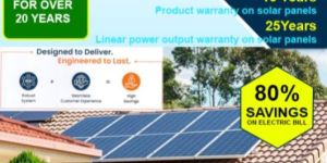 CCTV Security System