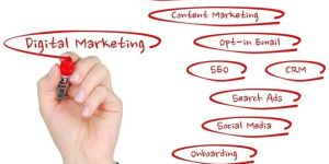 Digital Marketing Training