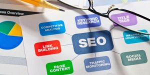 Search Engine Marketing