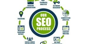 SEO Services