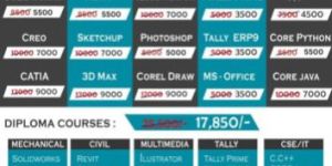 Engineers Recruitment Services