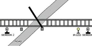 Single Direction Automation of Manless Railway Gate