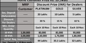 Intelligent Power Saver Box