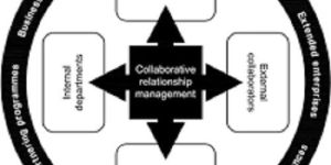 ISO 44001:2017 Collaborative business relationship management systems