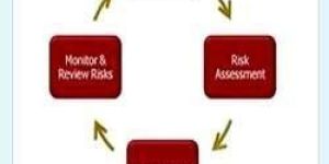 ISO 9001 Lead Auditor Training Program