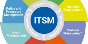 ISO 20000 ITSMS Certification Consultancy