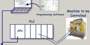 HMI Installation Service