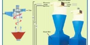 Cyclone Dust Collector