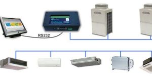 Vrf AC Systems