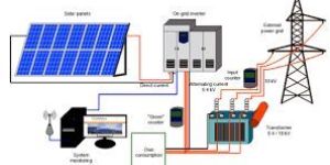 on Grid Solar System