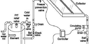 Solar Water Heating Systems