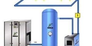 Compressed Air System