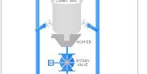 Big Bag Unloading Pneumatic Conveying System