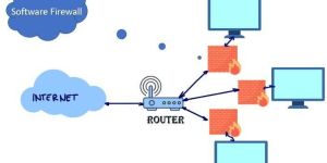 Firewall Software