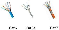 CAT-6 A Cables