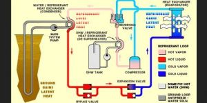 Geothermal Cooling System