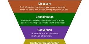 Digital Marketing Agency