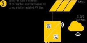 Solar Rooftop System