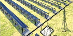 Grid Connected Solar PV System