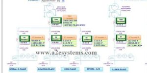 Energy Management Software (EMS)