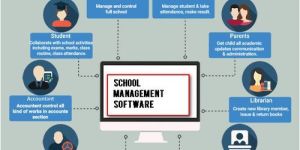 School Management System Software