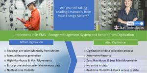 Energy Management System
