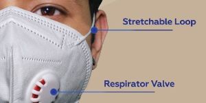 N95 Respirator Face Mask
