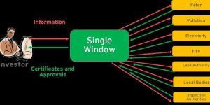 Single Window Industry Setup Services