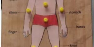 Body Wooden Puzzle