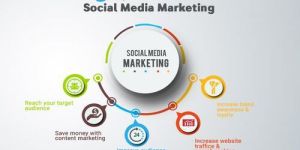 Social Media Marketing Services