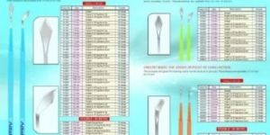 Ophthalmic Keratome Knives